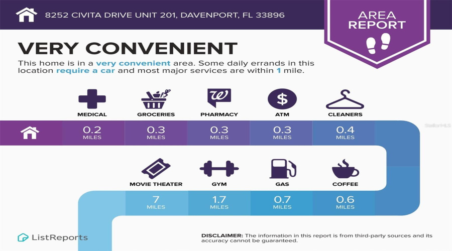 Sellers walk to many local stores and restaurants, convenience!