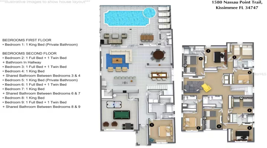 KISSIMMEE, Florida 34747, 9 Bedrooms Bedrooms, ,6 BathroomsBathrooms,Residential,For Sale,NASSAU POINT,0,MFRO6340869