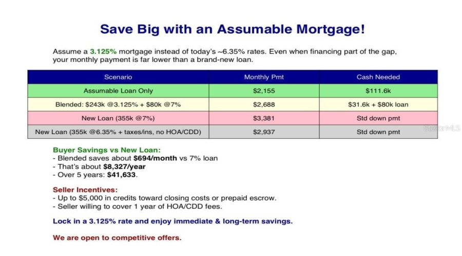 DAVENPORT, Florida 33837, 4 Bedrooms Bedrooms, ,2 BathroomsBathrooms,Residential,For Sale,TAFT,0,MFRO6312775