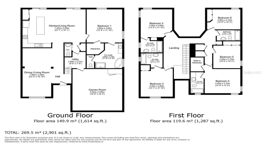 KISSIMMEE, Florida 34746, 6 Bedrooms Bedrooms, ,5 BathroomsBathrooms,Residential,For Sale,SEASONS,0,MFRO6400453