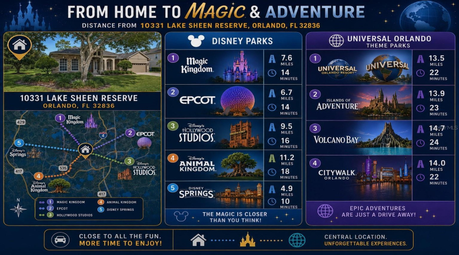 DISTANCE INFORMATION FROM THE PROPERTY TO THE THEME PARKS (DISNEY AND UNIVERSAL)