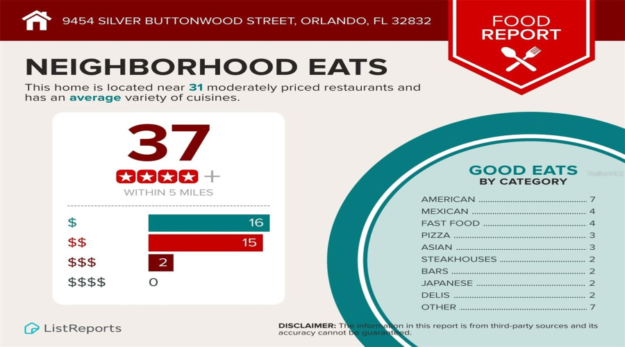 Orlando, Florida 32832, 3 Bedroom Bedrooms, ,3 Bathroombathrooms,Residential,For Sale,Silver Buttonwood Street,0,Mfro6350616