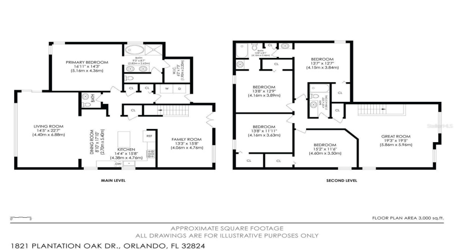 Orlando, Florida 32824, 5 Bedroom Bedrooms, ,3 Bathroombathrooms,Residential,For Sale,Plantation Oak,0,Mfrs5150482