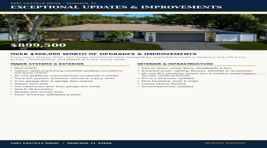 Dunedin, Florida 34698, 4 Bedroom Bedrooms, ,2 Bathroombathrooms,Residential,For Sale,Castille,0,Mfrtb8530842