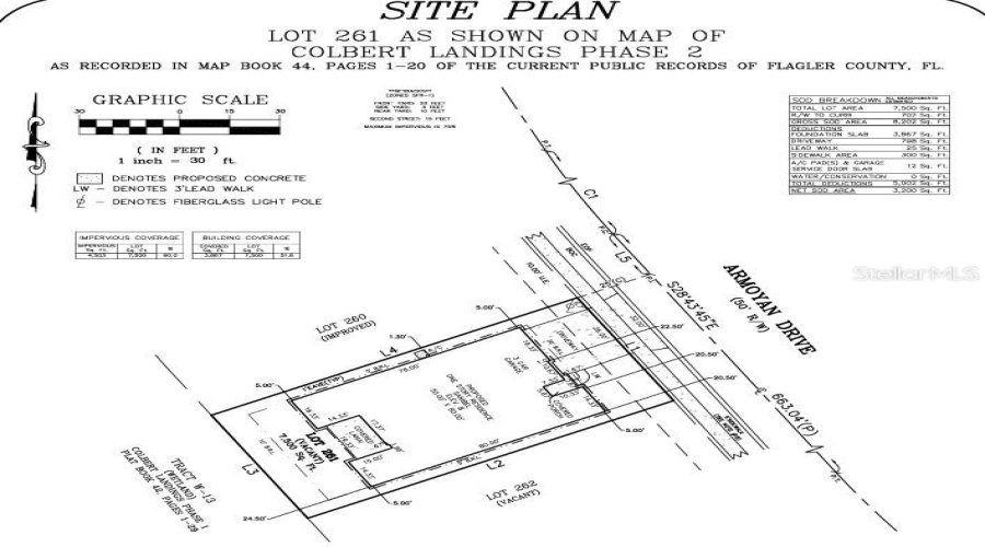 Plot Plan