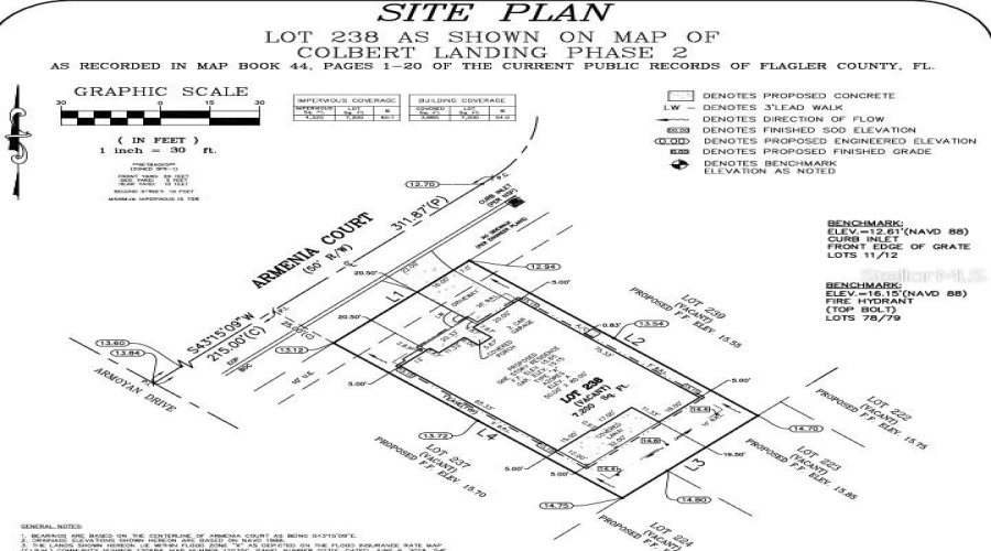 Plot Plan