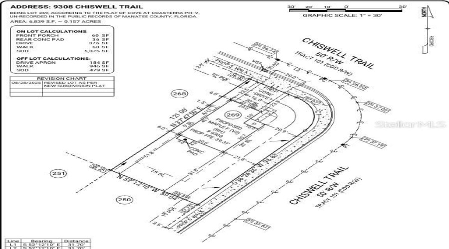 Plot Plan